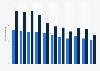 Average value of a debit card transaction in the United Kingdom (UK) from 2012 to 2022 (in GBP, and estimates in U.S. dollars)