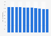 Number of township health centers in China between 2013 and 2023