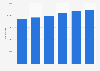 Number of professionals working in primary healthcare facilities in China between 2016 and 2021