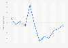 Monthly downloads of Omi app in Indonesia in 2023 (in 1,000s)