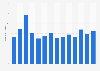 Number of monthly visits to adidas.com from September 2023 to October 2024 (in millions)