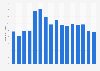 Number of monthly visits to dickssportinggoods.com from July 2023 to October 2024 (in millions)