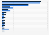 Most used online shopping mall during the last month in South Korea as of June 2022, by gender