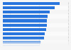 Most effective video marketing channels according to marketers worldwide in 2023