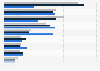 Leading reasons for signing up for selected paid online shopping memberships in South Korea as of June 2022