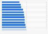 Bounce rate of the most visited beauty and cosmetic websites in the United Kingdom (UK) in November 2023