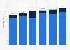 Total gross loans by NatWest Group worldwide from 2018 to 2023, by impairment stage (in billion GBP)