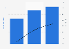 Estimated number of people who hold or trade cryptocurrency in France from 4th quarter of 2021 to 4th quarter of 2022