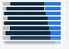 Public opinion on the economic policy of the government in Argentina in 2022