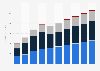 Digital video games revenues in Indonesia from 2018 to 2027, by segment (in million U.S. dollars)