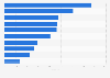 Leading heavy commercial vehicle brands in Portugal in 2022, based on sales