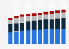 Average revenue per user (ARPU) of the digital video game market in Indonesia from 2018 to 2027, by segment (in U.S. dollars)