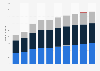 Number of digital video game users in Indonesia from 2018 to 2027, by segment (in millions)