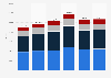 Volume of the heavy vehicle fleet in Portugal between December 31, 2016 and December 31, 2021, by vehicle type