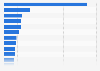 Average in-app spending for mobile gamers in the United States in January 2023, by app publisher (in U.S. dollars)