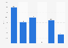 Volume of the commercial truck fleet in Portugal in 2021, by gross weight range of the vehicle