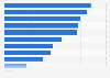 Principales actividades de los usuarios de redes sociales en Argentina en 2022