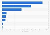 Most used stablecoins among cryptocurrency investors in Vietnam in the first half of 2023