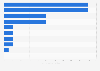 Leading mobile games from Google Play in Indonesia as of January 2024 (in million downloads)