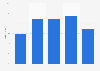 Répartition de l'audience publicitaire des publicités vidéos en ligne selon l'âge en France en octobre 2021