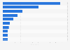 Leading offshore wind power developers worldwide as of 2024, by operating capacity (in gigawatts)