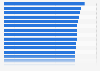 Leading countries in the entrepreneurial supporting conditions sub-index of the Mastercard Index of Women Entrepreneurs (MIWE) worldwide in 2021