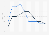 Forecasted increase in annual Gross Domestic Product growth in the European Union due to the NextGenerationEU economic stimulus from 2021 to 2030