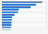 Most common Google search queries based on index in South Korea in 2023