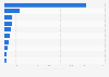 Most popular Indonesian language Twitch streamers as of January 2024, by average concurrent viewers