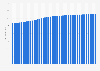 Monthly consumer price index for food and beverages in the United States from January 2021 to November 2024