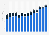 Advertising revenue generated by eBay worldwide from 3rd quarter 2020 to 4th quarter 2023, by source (in million U.S. dollars)