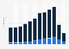 Number of visits to natural parks, reserves, areas, and monuments in the regions of Aysén and Magallanes, Chile from 2010 to 2021 (in 1,000s)