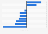 Opinions on important German politicians in October 2024