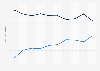 Natural gas imports to Singapore from 2013 to 2022, by source (in billion cubic meters)