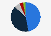 Social media activity about the war in Ukraine in Poland 2022-2023