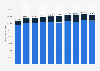 Electricity generation by natural gas in Singapore from 2013 to 2022, by power source (in terajoules)