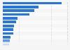 Most visited food and beverage websites in the Netherlands in April 2024 (in 1,000s)