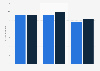 Average number of cards used by online banking clients in Portugal from 2021 to 2022, by type