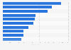 Most supplied medications in Czechia in 2023, by number of packages