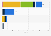 Alternative fuel commercial vehicle sales in Spain in 2021, by vehicle and propulsion type