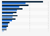 Main economic activities in Bogotá in Colombia in 2023, by added value (in billion Colombian pesos)