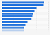 Most common sources of new brand, product, and service discovery among internet users in Canada as of 3rd quarter 2023