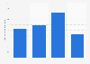 Average expenditure of international tourists in the Falkland Islands from 2018 to 2021 (in GBP per night)