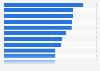 Most common sources of new brand, product, and service discovery among internet users in Colombia as of 3rd quarter 2023