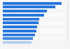 Most common sources of new brand, product, and service discovery among internet users in Italy as of 3rd quarter 2023