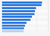 Most common sources of new brand, product, and service discovery among internet users in Spain as of 3rd quarter 2023