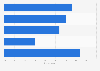 Financial consulting service usage in South Africa as of September 2024