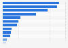 Biggest e-commerce payment brands in Poland as of September 2024