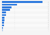 Monthly growth of Valentine's Day-related online search keywords in the United States from January to February 2022