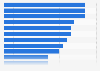 Preferred video game genre in South Korea as of September 2024